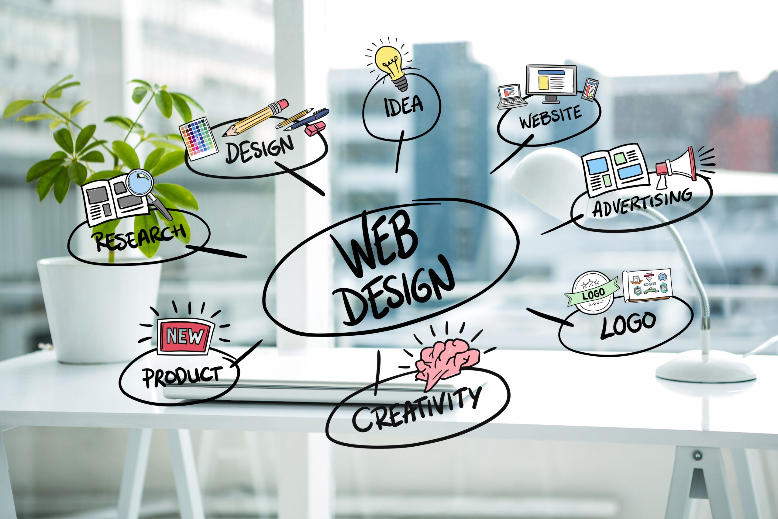 Website Development concepts